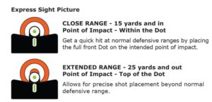 Alignment of sights